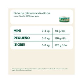 Wild Balance Lata Pollo y Verduras para Gato Filosofía BARF Comida húmeda para gatos Patitas&co