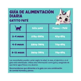 Edgard and Cooper Tarrina de Bacalao y Pollo para Gatitos Comida húmeda para gatos Patitas&co