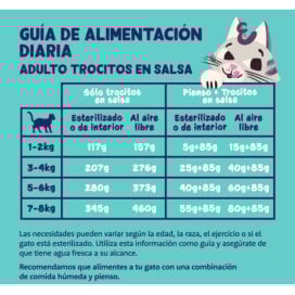 Pack 18 Latas Edgard and Cooper Adult Pollo de Corral para Gato Packs para gatos Patitas&co