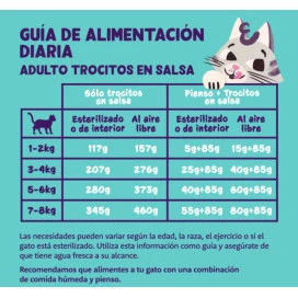 Pack 18 Latas Edgard and Cooper Adult Pollo de Corral para Gato Packs para gatos Patitas&co