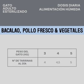 Givers Tarrina con Trocitos en Salsa de Bacalao y Pollo para Gato Comida húmeda para gatos Patitas&co
