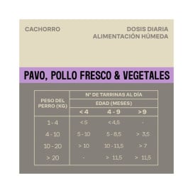 Givers Tarrina con Trocitos en Salsa de Pavo y Pollo para Perro Cachorro Patitas&co Patitas&co