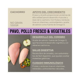 Givers Tarrina con Trocitos en Salsa de Pavo y Pollo para Perro Cachorro Patitas&co Patitas&co