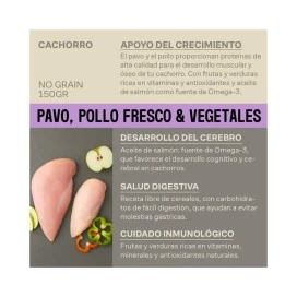 Givers Tarrina con Trocitos en Salsa de Pavo y Pollo para Perro Cachorro Patitas&co Patitas&co