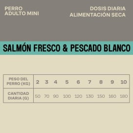 Givers Pienso de Salmón y Pescado Blanco para Perro Mini Pienso para Perros Patitas&co