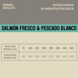 Givers Pienso de Salmón y Pescado Blanco para Perro Pienso para Perros Patitas&co