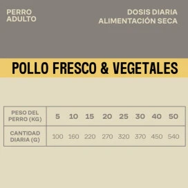 Givers Pienso de Pollo con Vegetales para Perro Patitas&co Patitas&co