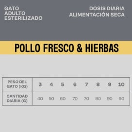 Givers Pienso de Pollo y Vegetales para Gato Patitas&co Patitas&co