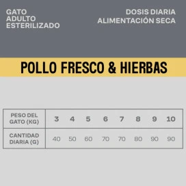 Givers Pienso de Pollo y Vegetales para Gato Patitas&co Patitas&co