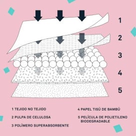 Blutive Empapadores Naturales para Perro (30 ud) Patitas&co Patitas&co