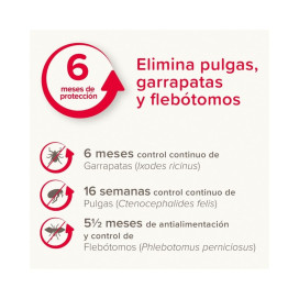 Canishield Collar Antiparasitario para Perros Pequeños y Medianos (1 ud) Antiparasitarios y Repelentes para perros Patitas&co