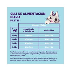 Edgard and Cooper Lata de Filetes de Atún para Gato Patitas&co Patitas&co