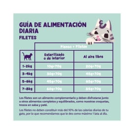 Edgard and Cooper Lata de Filetes de Atún y Calamar para Gato Patitas&co Patitas&co