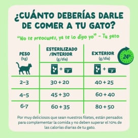 Edgard and Cooper Lata de Filetes de Salmón y Caballa para Gato Patitas&co Patitas&co