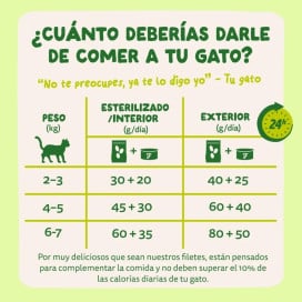 Edgard and Cooper Lata de Filetes de Caballa para Gato Comida húmeda para gatos Patitas&co