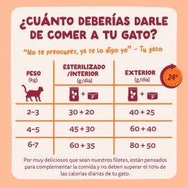 Edgard and Cooper Lata de Filetes de Pollo para Gato Patitas&co Patitas&co