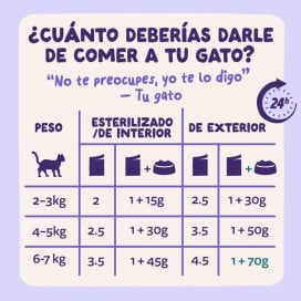 Edgard and Cooper Sobre de Pato con Pavo en Salsa para Gato Comida húmeda para gatos Patitas&co