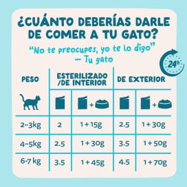 Edgard and Cooper Sobre de Atún con Pollo en Salsa para Gato Comida húmeda para gatos Patitas&co