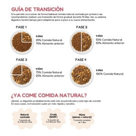 Milo y Lola Comida Natural Cocinada de Cerdo para Cachorro Comida Cocinada para Perro Patitas&co