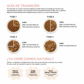 Milo y Lola Comida Natural Cocinada de Cerdo para Perro Adulto Comida Cocinada para Perro Patitas&co