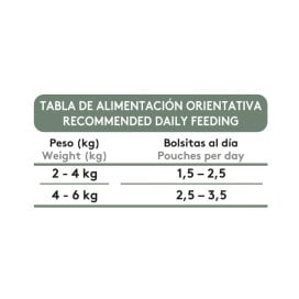 Dibaq Sense Bocaditos en Salsa de Pavo con Conejo para Gato Patitas&co Patitas&co