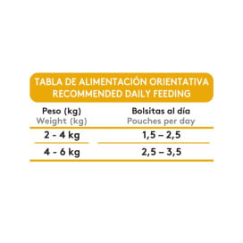 Dibaq Sense Bocaditos en Salsa de Pavo para Gato Patitas&co Patitas&co