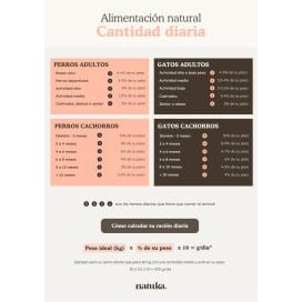 Natuka Comida Cocinada Menú de Cerdo Ahumado para Perro Patitas&co Patitas&co