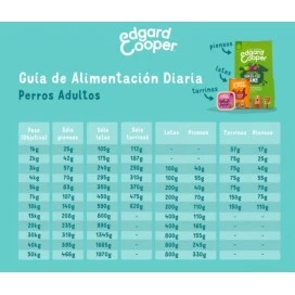 Edgard and Cooper Pollo y Salmon lata (400g) Senior Comida húmeda para Perros Patitas&co