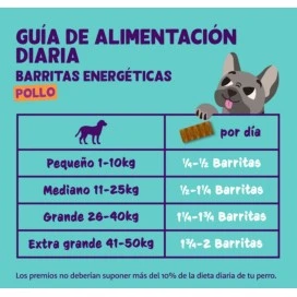 Edgard and Cooper Barrita de Pollo Snacks Saludables para Perros Patitas&co