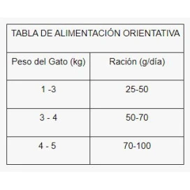 Dibaq Sense Pollo y Pato para Gatos Esterilizados Pienso seco Patitas&co