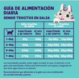 Edgard and Cooper Lata Pollo y Pato para Gato Senior Comida húmeda para gatos Patitas&co