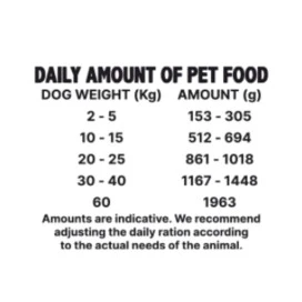 Alpha Spirit Lata Pavo con Pera Comida Humeda 400g Perros Comida húmeda para Perros Patitas&co