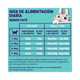 Edgard and Cooper Tarrina Pollo y Pavo Senior 85g Gatos Comida húmeda para gatos Patitas&co
