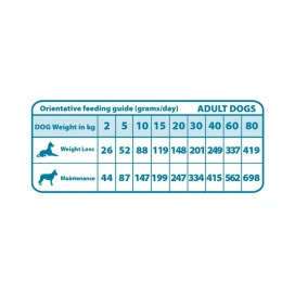 Natural Greatness Pienso Mobility para Perro Pienso Perros Senior Patitas&co