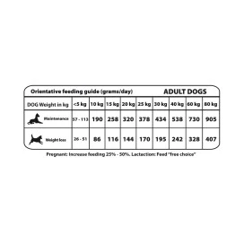 Natural Greatness Pienso Light de Conejo para Perros Pienso para Perros Patitas&co