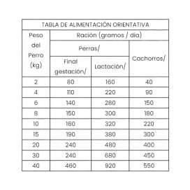 Dibaq Sense Puppy Pavo y Salmón Pienso para Perros Cachorros Pienso para Perros Patitas&co