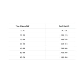 Dibaq Sense Pato y Pavo Light Pienso para Perros Senior Pienso para Perros Patitas&co