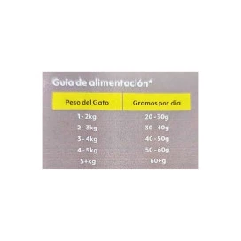 Instinto Pienso Natural Atún Salmón y Pollo Gato Esterilizado Pienso para gatos Patitas&co