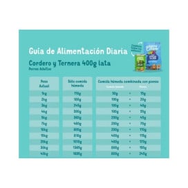Edgard and Cooper Lata Adult Cordero y Ternera 400g Perro Comida húmeda para Perros Patitas&co
