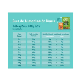 Edgard and Cooper Lata Adult Pollo y Pavo 400g Perro Comida húmeda para Perros Patitas&co
