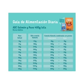 Edgard and Cooper Lata Adult Salmón y Pavo 400g Perro Comida húmeda para Perros Patitas&co