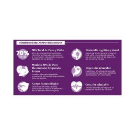 Instinto Pienso Natural Pavo y Pollo Gatitos Pienso para gatos Patitas&co