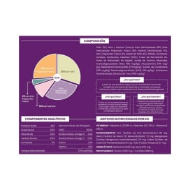 Instinto Pienso Natural Atún Salmón y Pollo Gato Esterilizado Pienso para gatos Patitas&co