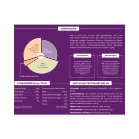 Instinto Pienso Natural Pavo y Pollo Gatos Pienso para gatos Patitas&co