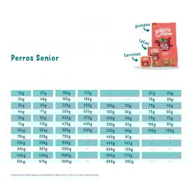 Edgard and Cooper Tarrina Pollo y Salmon 150g Perro Senior Comida húmeda para Perros Patitas&co